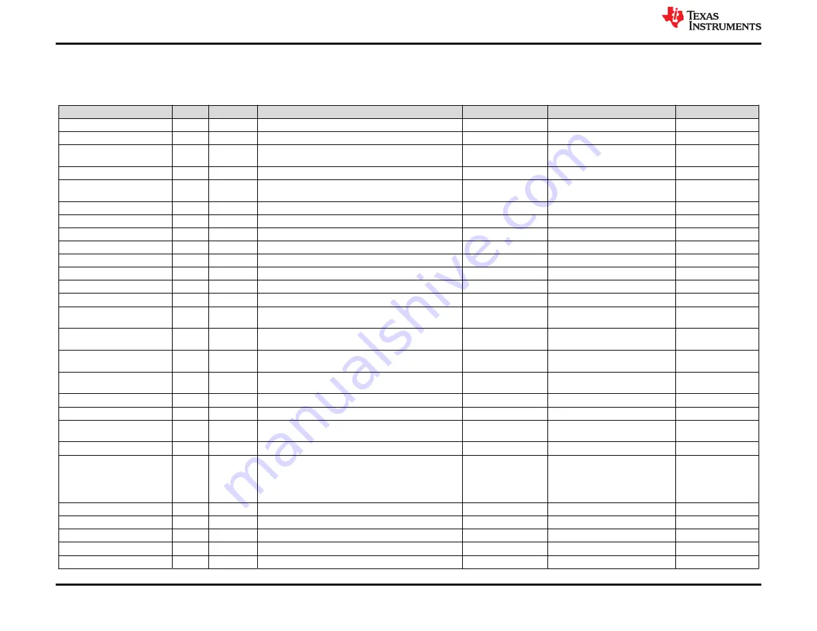 Texas Instruments BMS034 Скачать руководство пользователя страница 22