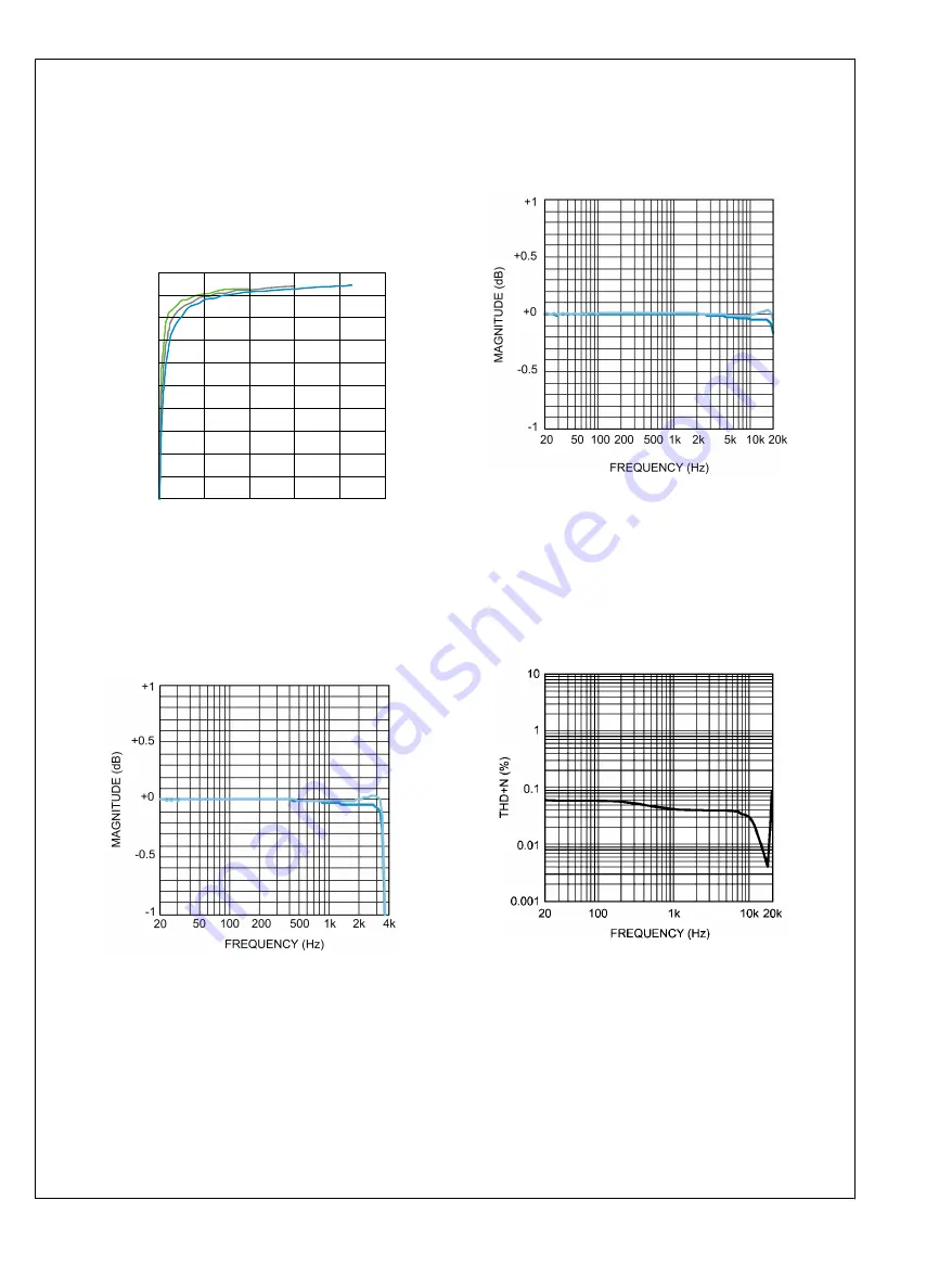 Texas Instruments Boomer LM49360 User Manual Download Page 30