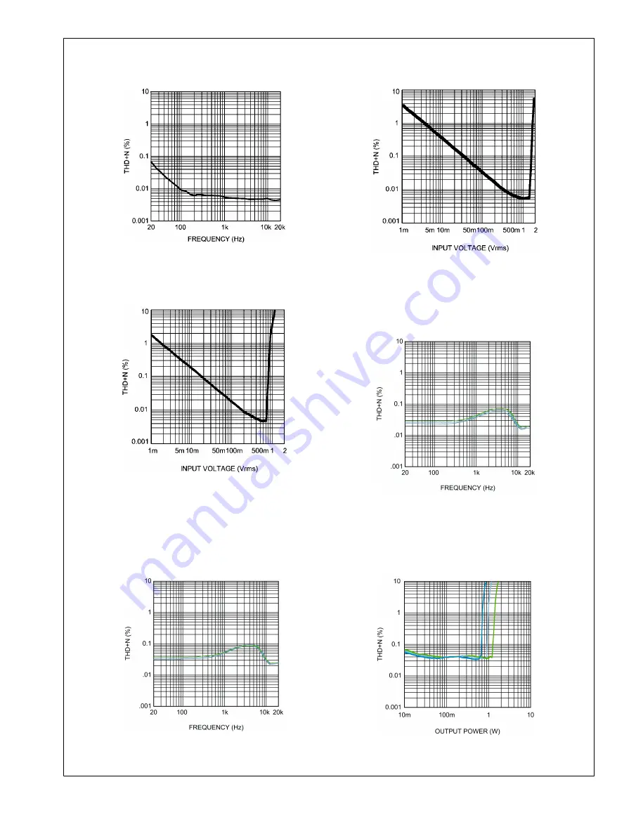 Texas Instruments Boomer LM49360 User Manual Download Page 33