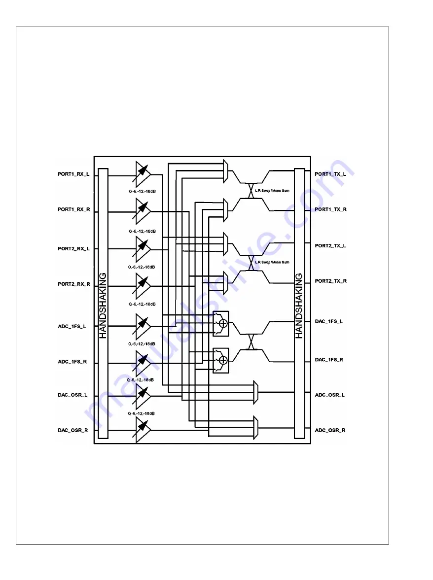 Texas Instruments Boomer LM49360 Скачать руководство пользователя страница 84