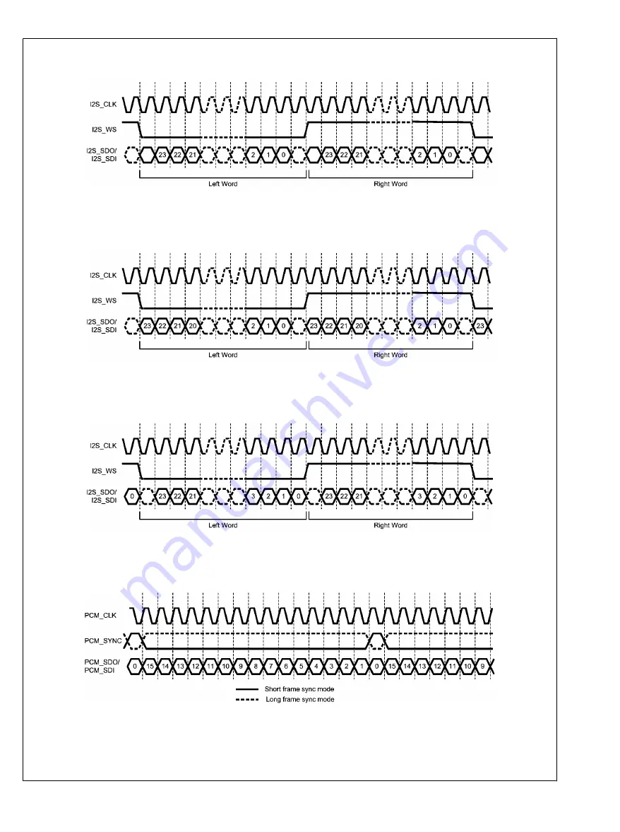 Texas Instruments Boomer LM49360 User Manual Download Page 88