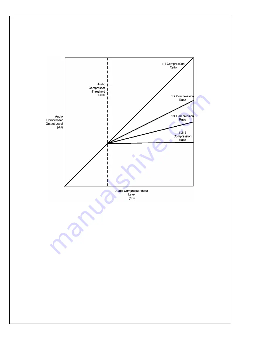 Texas Instruments Boomer LM49360 User Manual Download Page 106