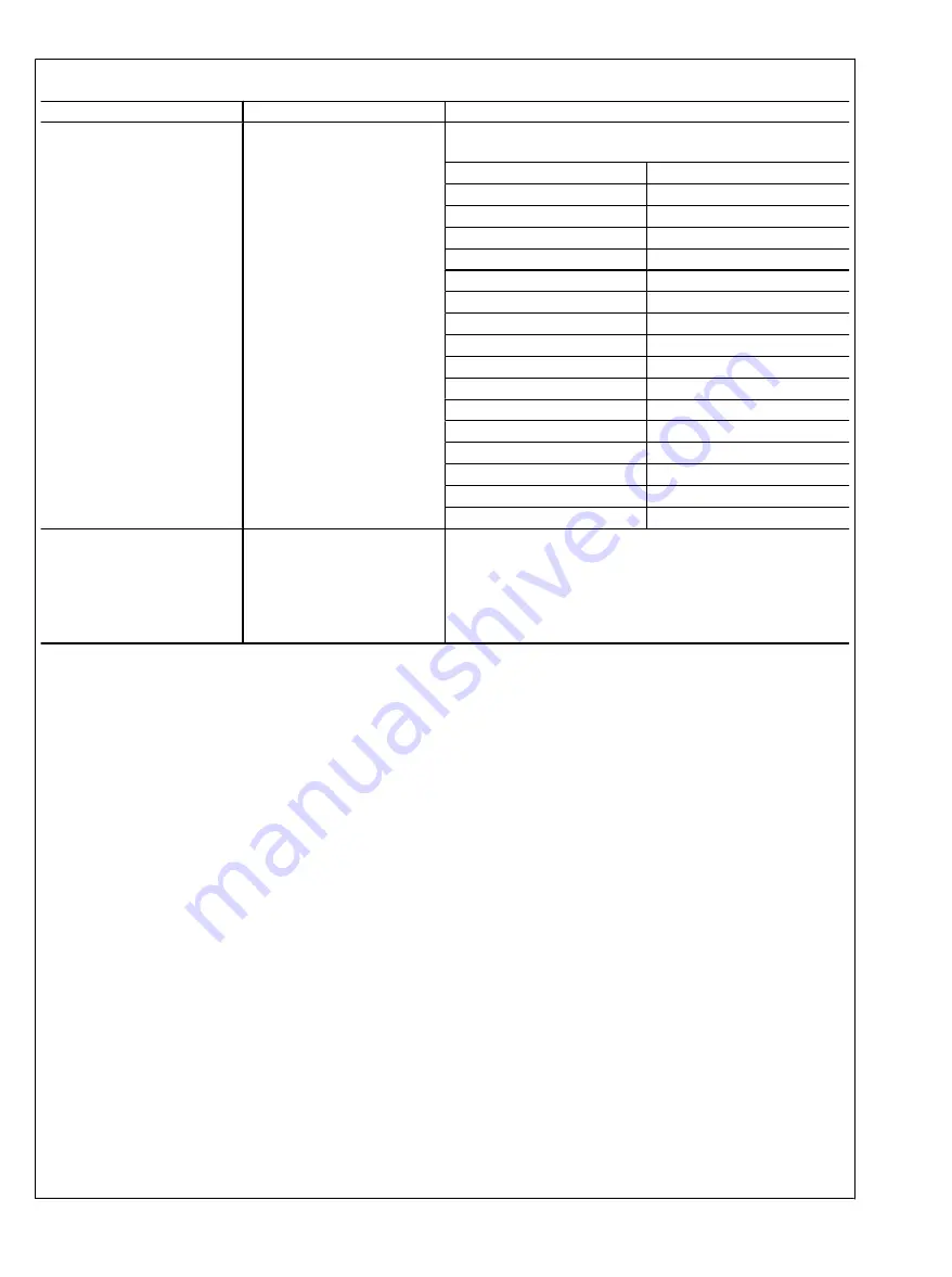 Texas Instruments Boomer LM49360 User Manual Download Page 108