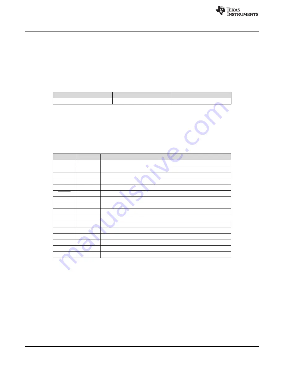 Texas Instruments BOOST-DAC8730-HART User Manual Download Page 8