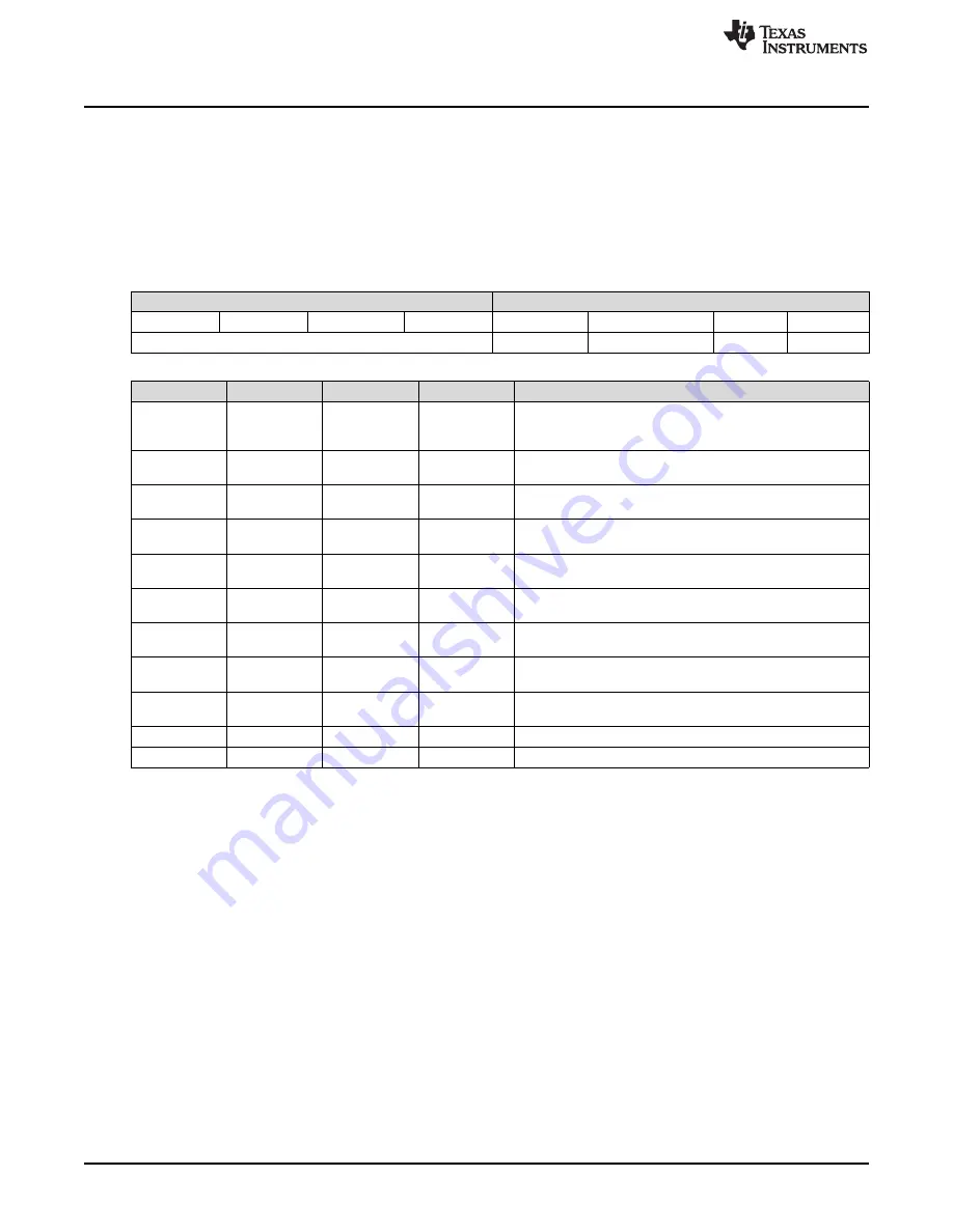 Texas Instruments BOOST-DAC8730-HART User Manual Download Page 12