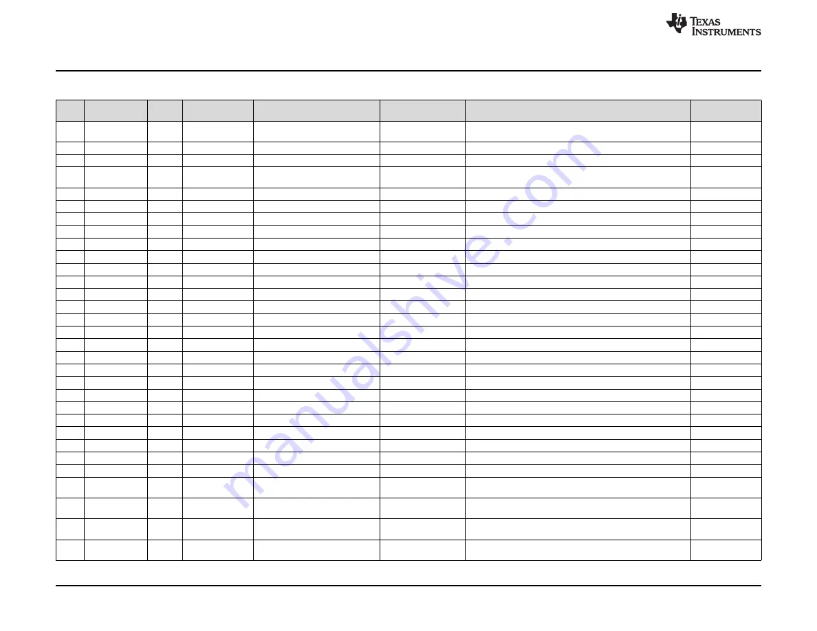 Texas Instruments BOOST-DAC8730-HART User Manual Download Page 16