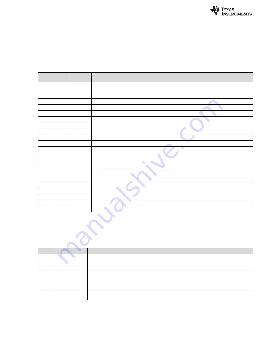 Texas Instruments BOOST-PSEMTHR-007 User Manual Download Page 6