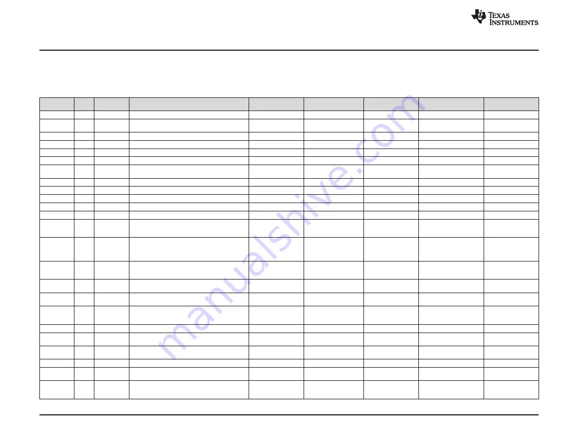 Texas Instruments BOOST-PSEMTHR-007 Скачать руководство пользователя страница 28