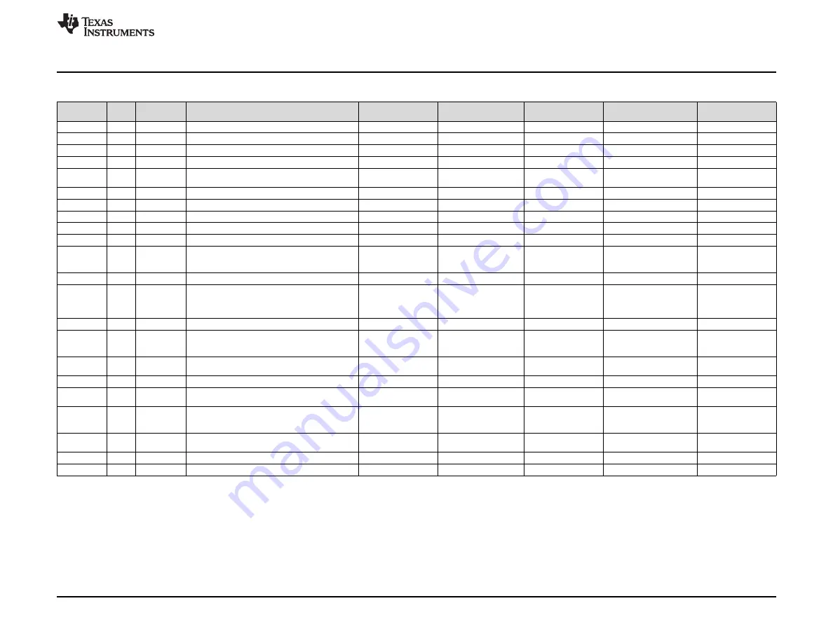 Texas Instruments BOOST-PSEMTHR-007 User Manual Download Page 29