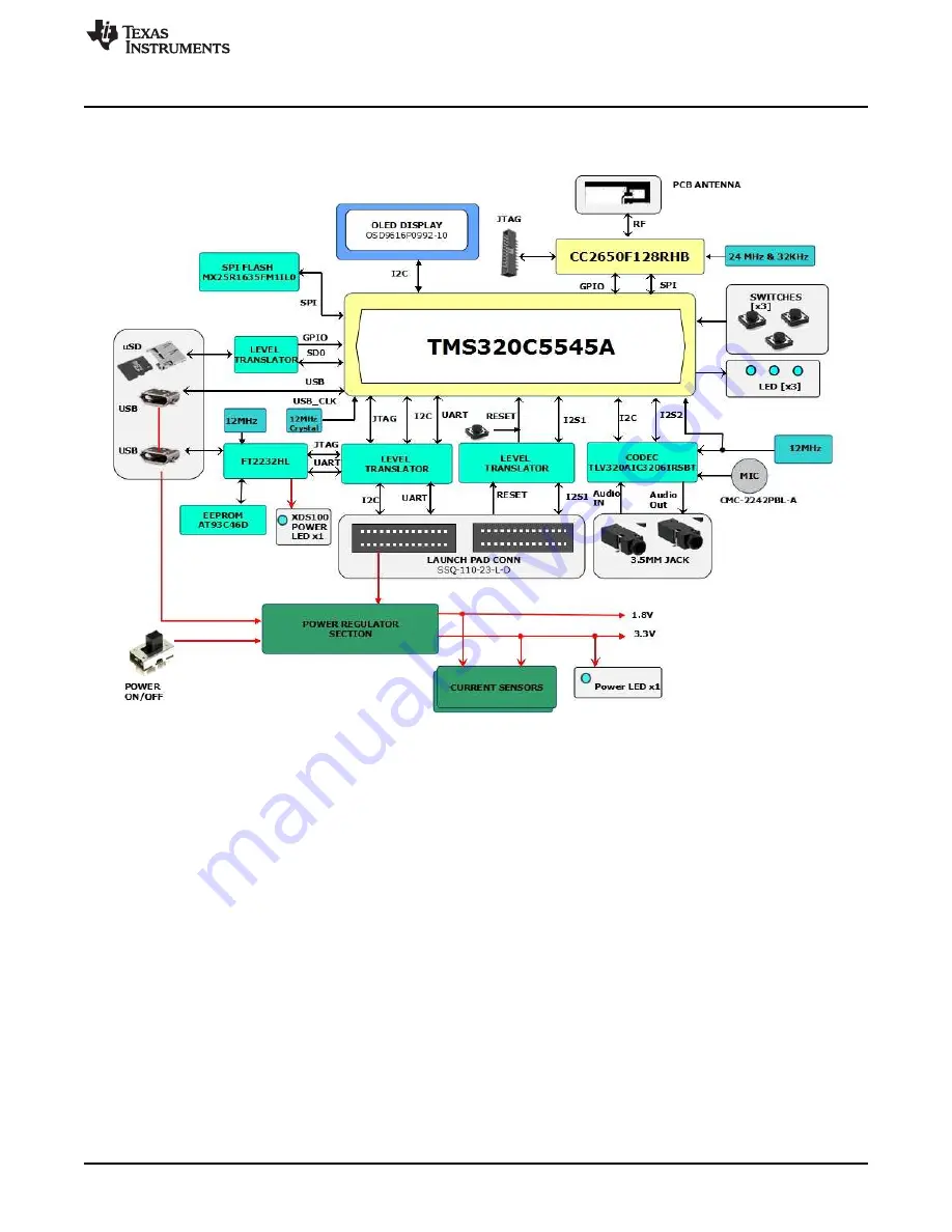 Texas Instruments BoosterPack C5545 Hardware User'S Manual Download Page 7