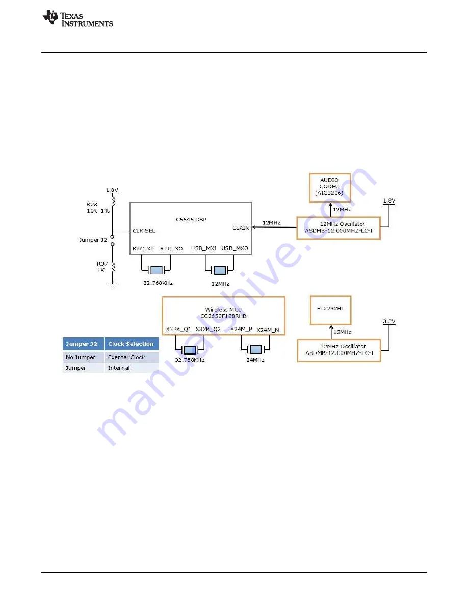 Texas Instruments BoosterPack C5545 Hardware User'S Manual Download Page 13