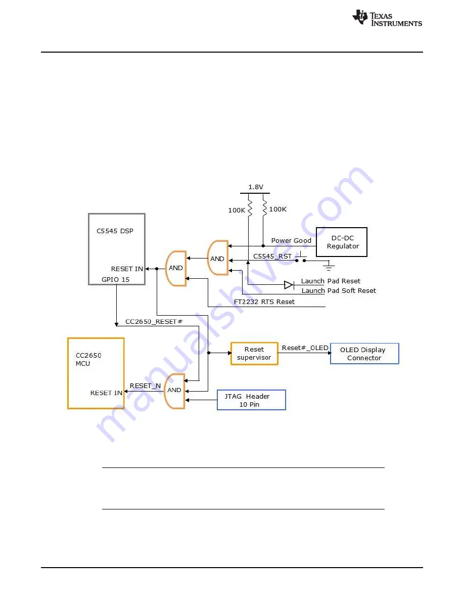 Texas Instruments BoosterPack C5545 Hardware User'S Manual Download Page 14