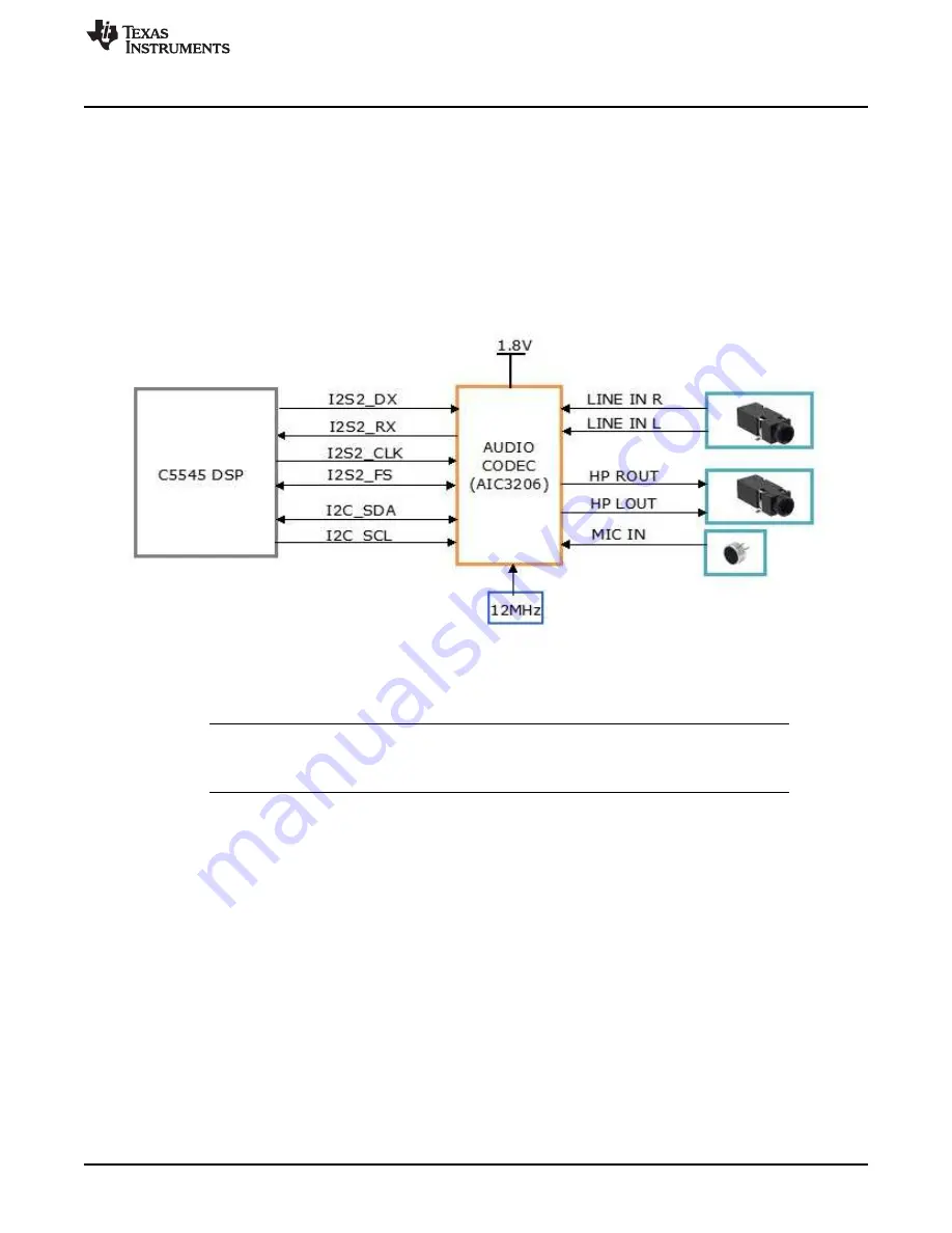 Texas Instruments BoosterPack C5545 Hardware User'S Manual Download Page 19