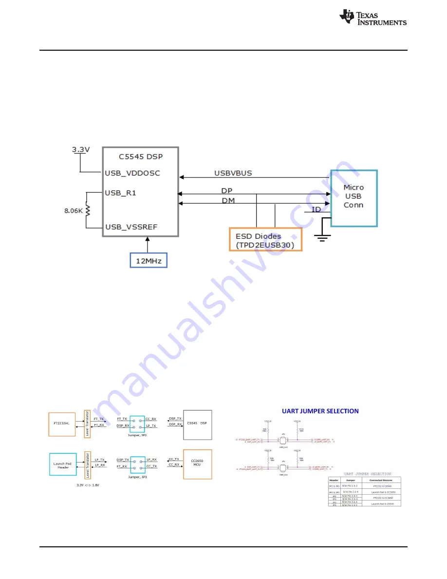 Texas Instruments BoosterPack C5545 Hardware User'S Manual Download Page 20