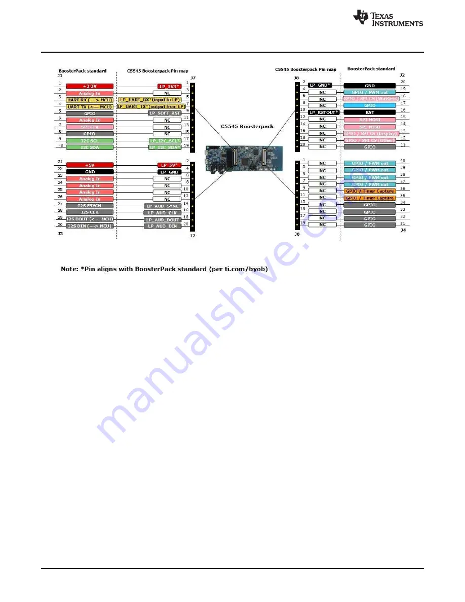 Texas Instruments BoosterPack C5545 Hardware User'S Manual Download Page 26