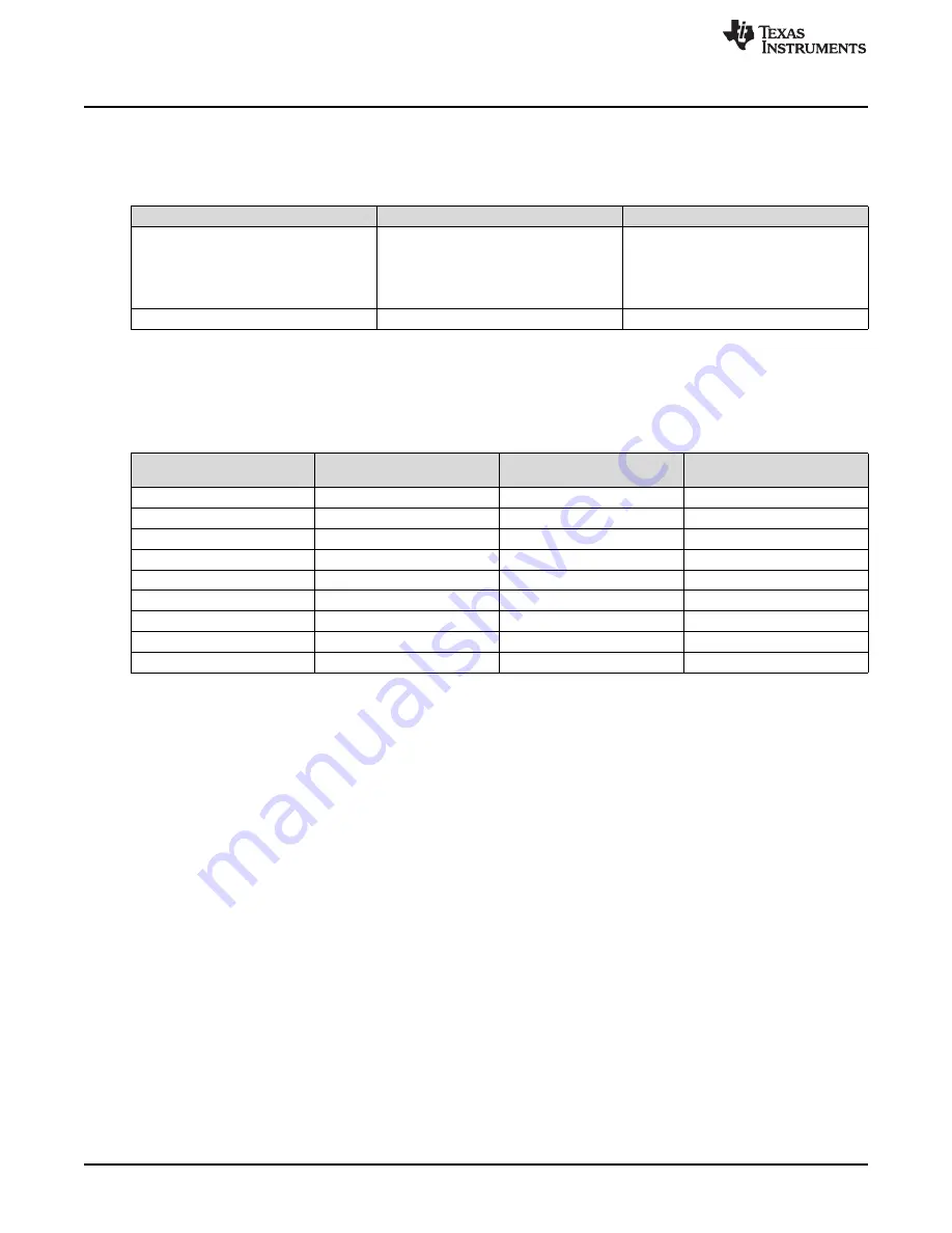 Texas Instruments BoosterPack C5545 Hardware User'S Manual Download Page 28