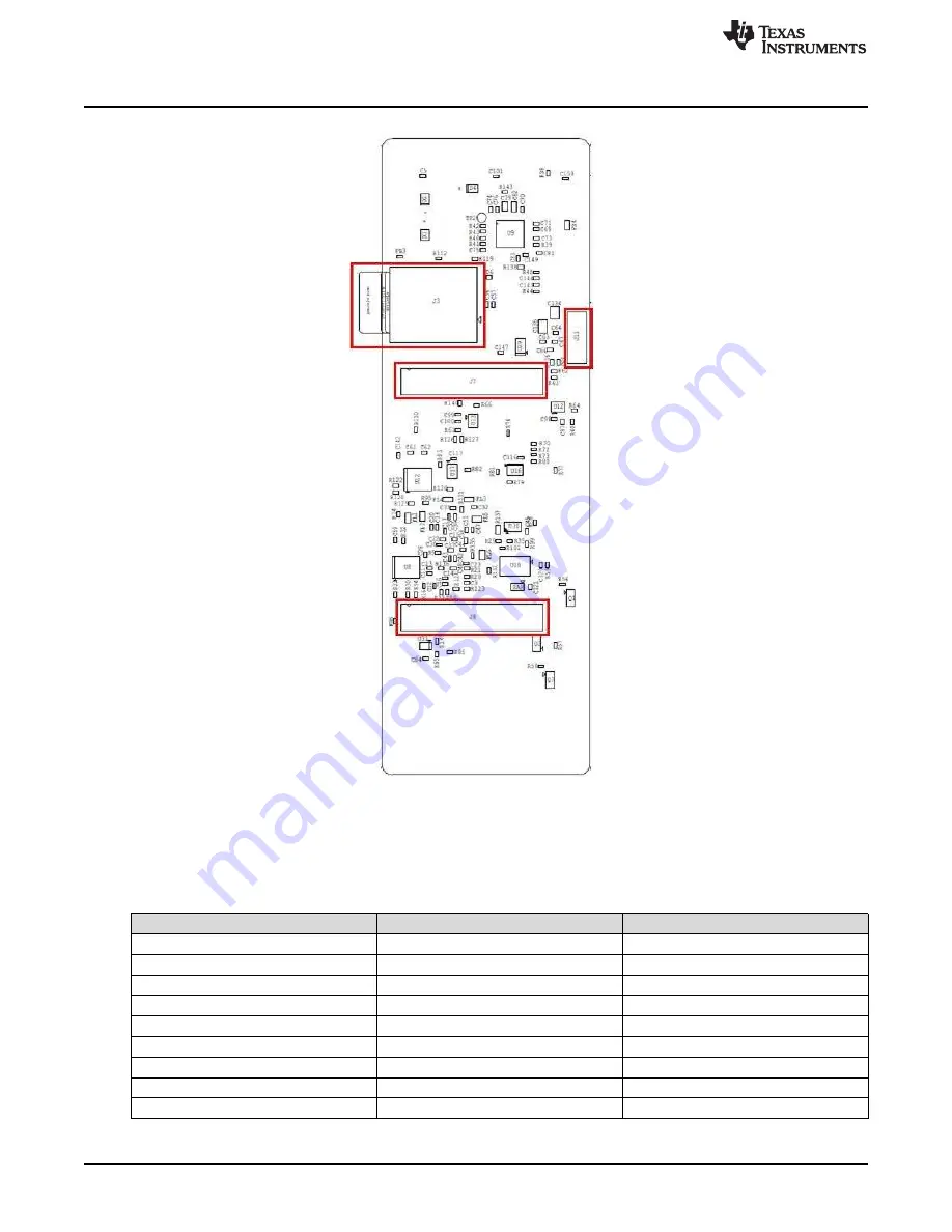 Texas Instruments BoosterPack C5545 Hardware User'S Manual Download Page 32