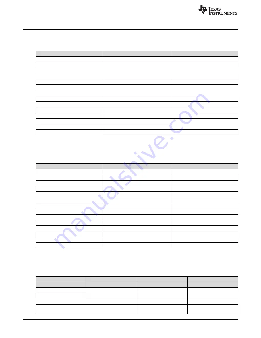 Texas Instruments BoosterPack C5545 Hardware User'S Manual Download Page 34