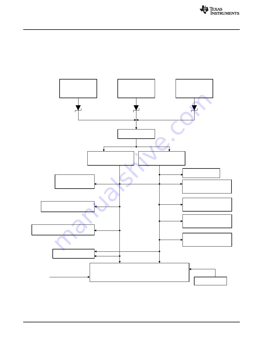 Texas Instruments BoosterPack C5545 Hardware User'S Manual Download Page 38