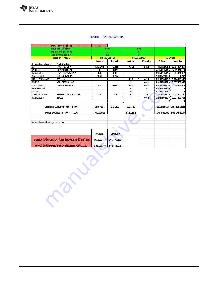 Texas Instruments BoosterPack C5545 Hardware User'S Manual Download Page 39