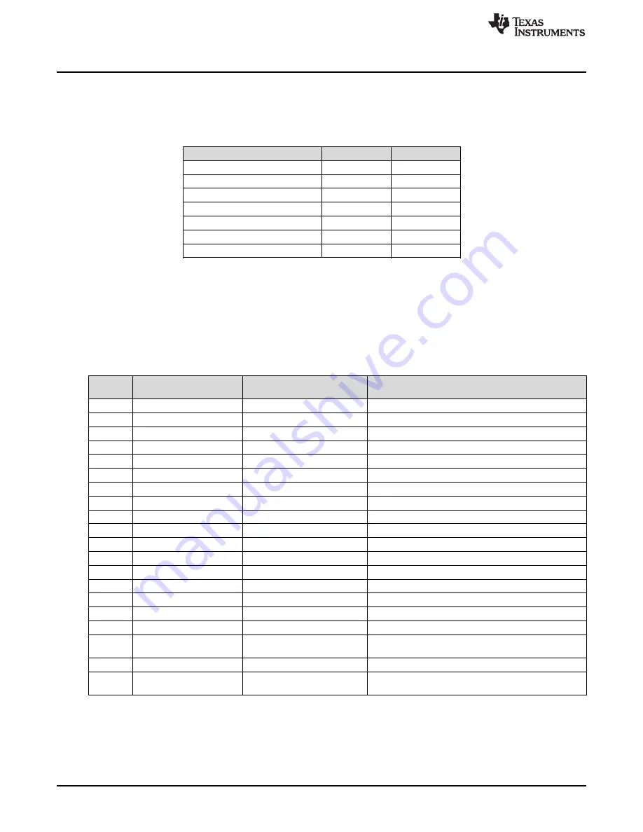 Texas Instruments BOOSTXL-DRV8323Rx User Manual Download Page 8