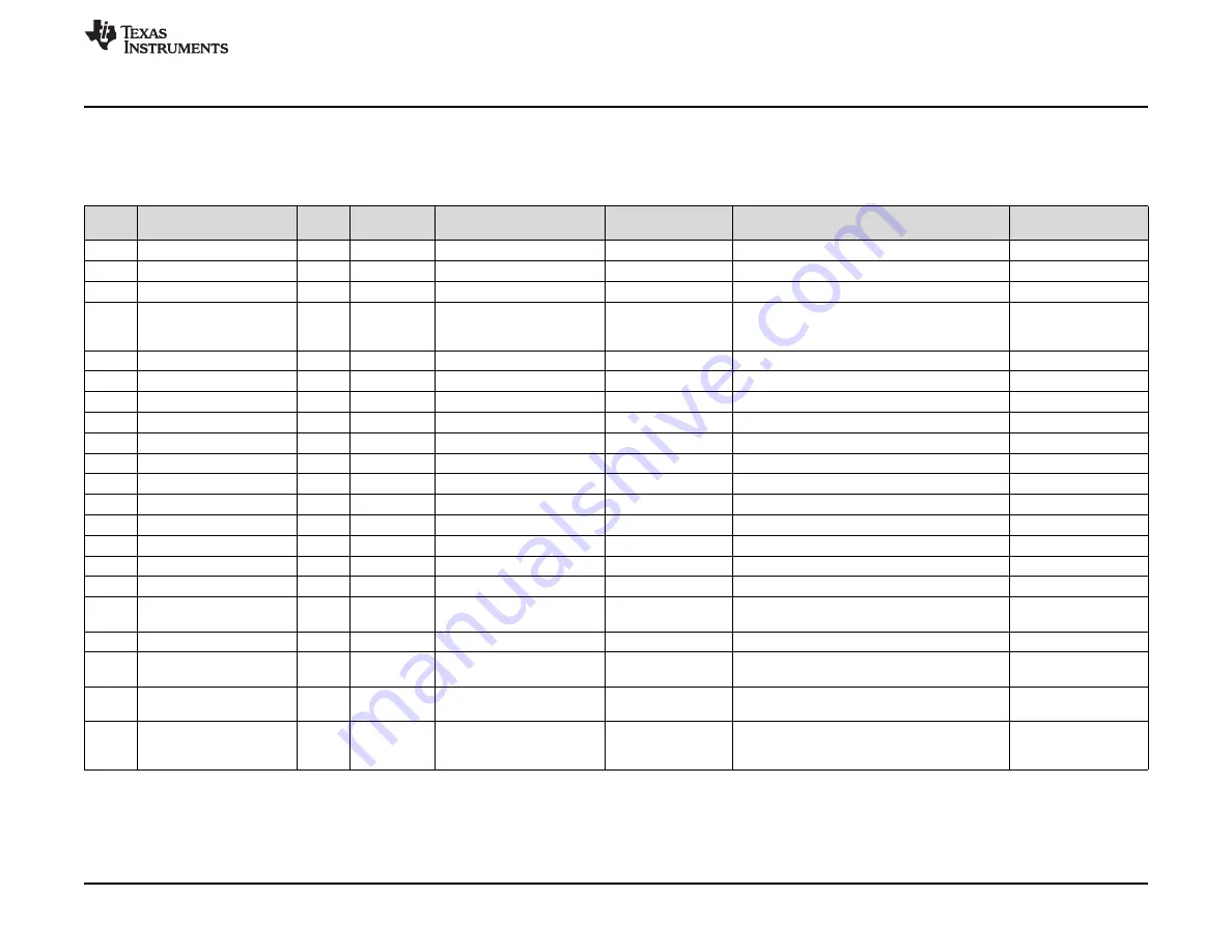 Texas Instruments BOOSTXL-TLC6946EVM Скачать руководство пользователя страница 7