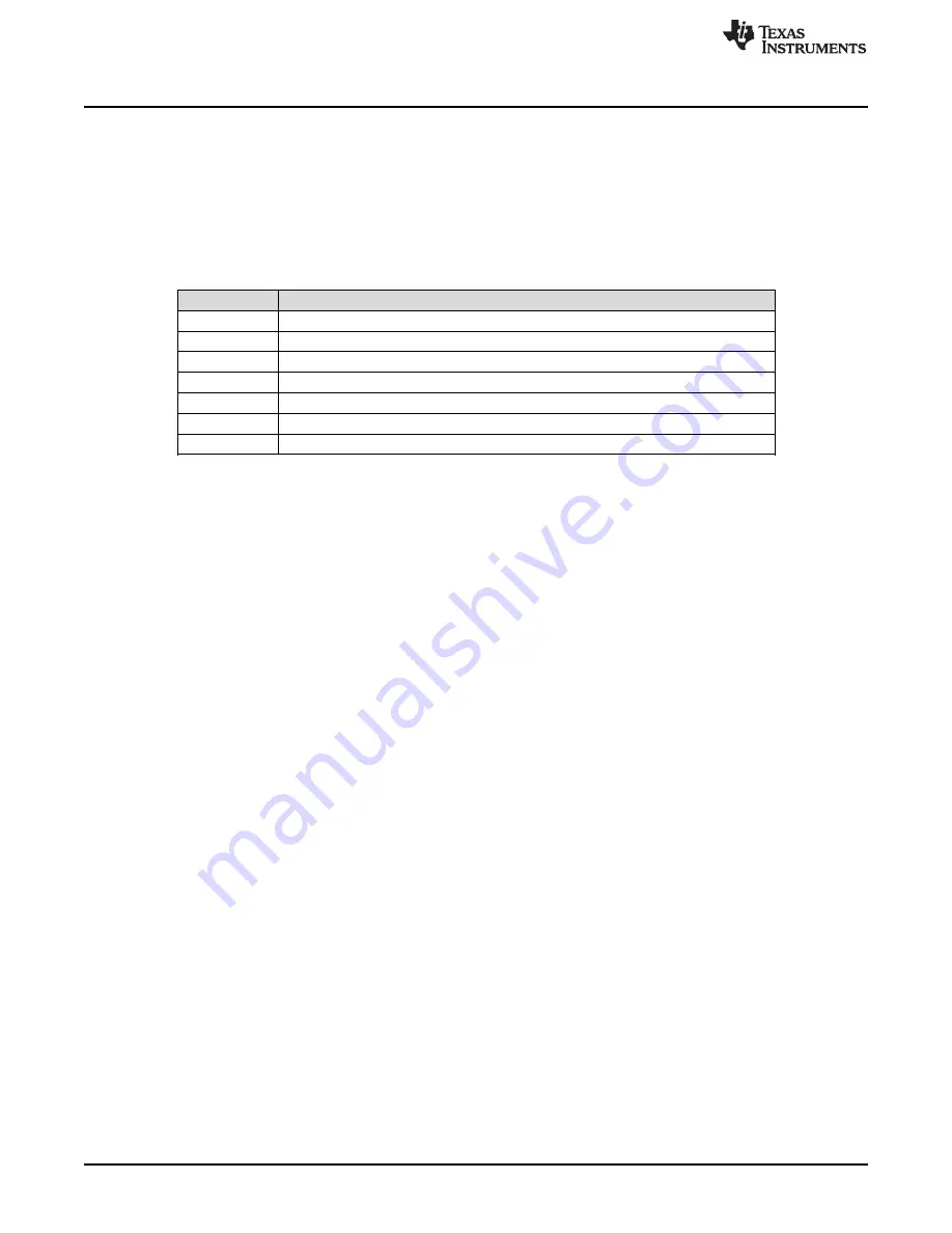 Texas Instruments BOOSTXL-TMP107 User Manual Download Page 10