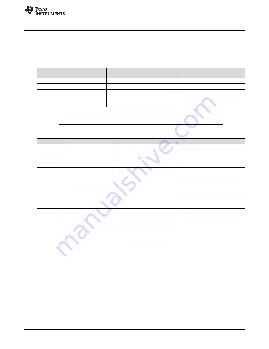 Texas Instruments BP-DAC61402EVM User Manual Download Page 9