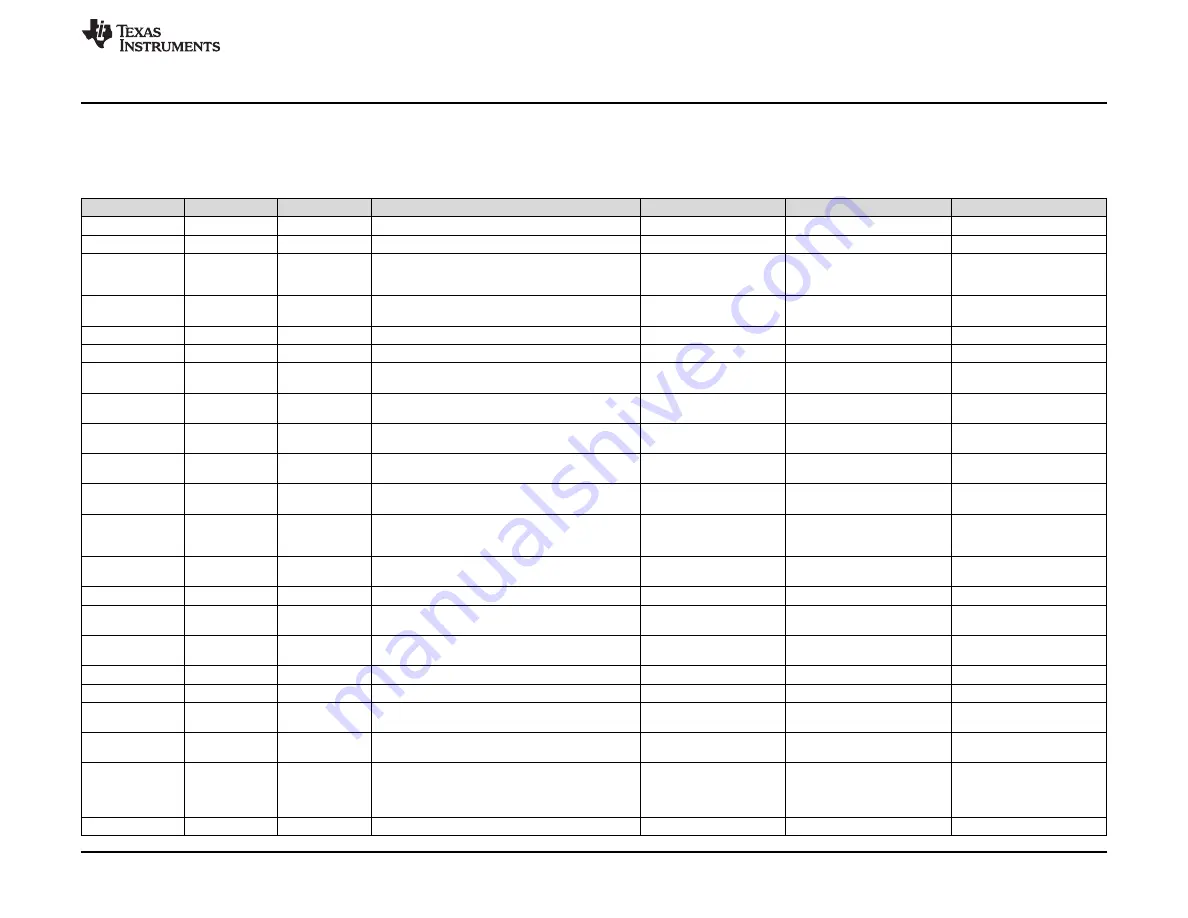 Texas Instruments BP-DAC61402EVM User Manual Download Page 23