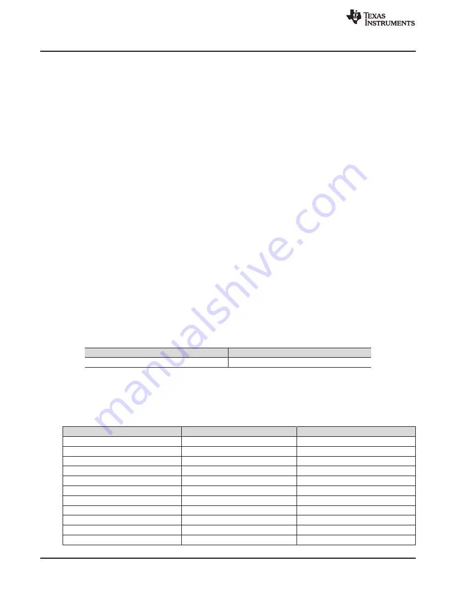 Texas Instruments BQ21061EVM Скачать руководство пользователя страница 2