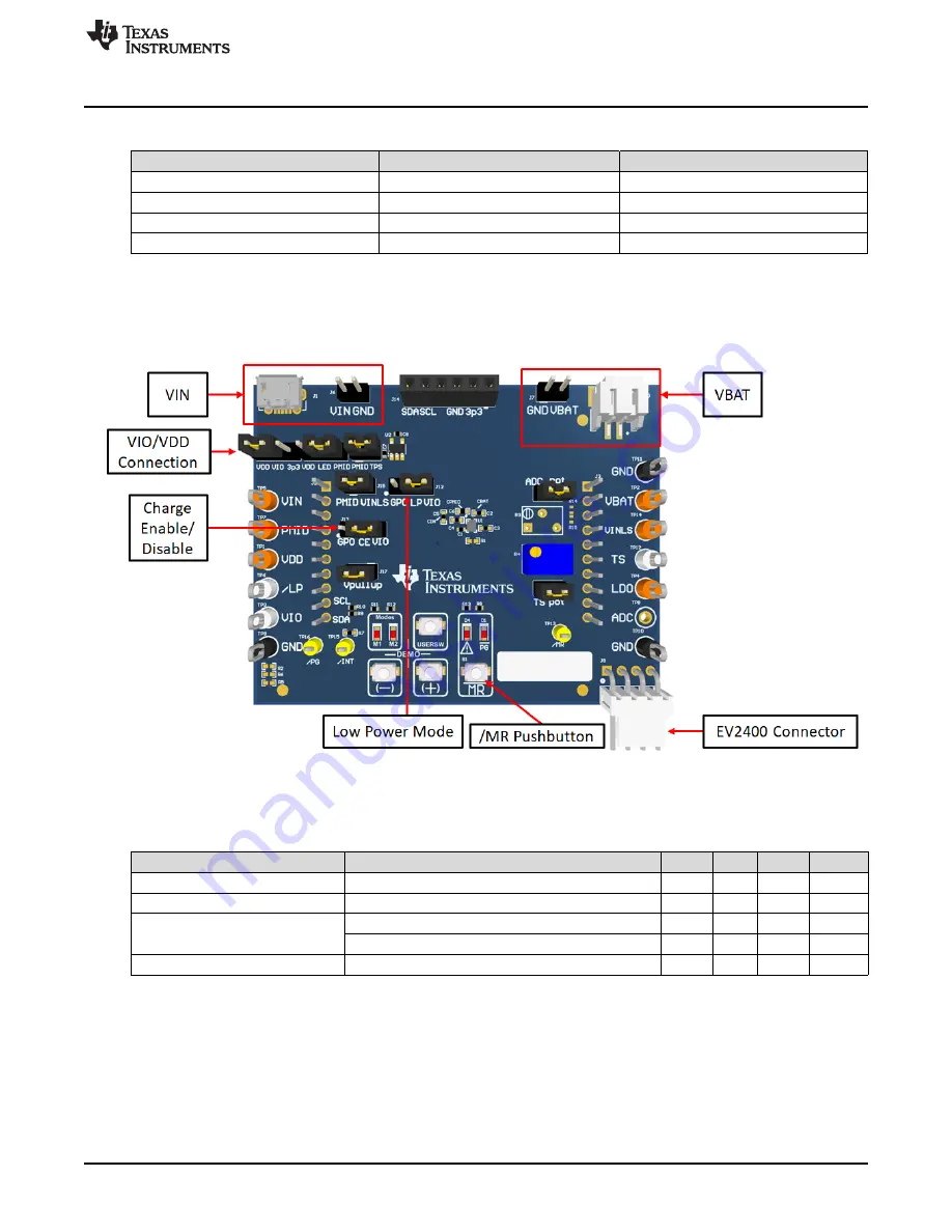 Texas Instruments BQ21061EVM Скачать руководство пользователя страница 3