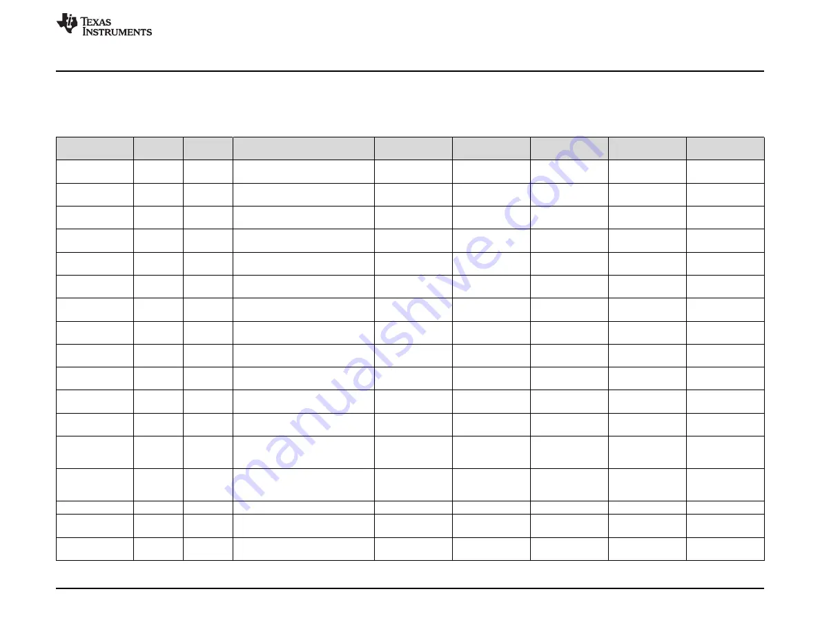 Texas Instruments BQ21061EVM Скачать руководство пользователя страница 15