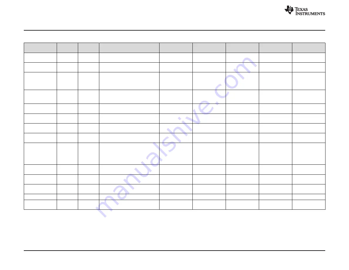 Texas Instruments BQ21061EVM User Manual Download Page 16