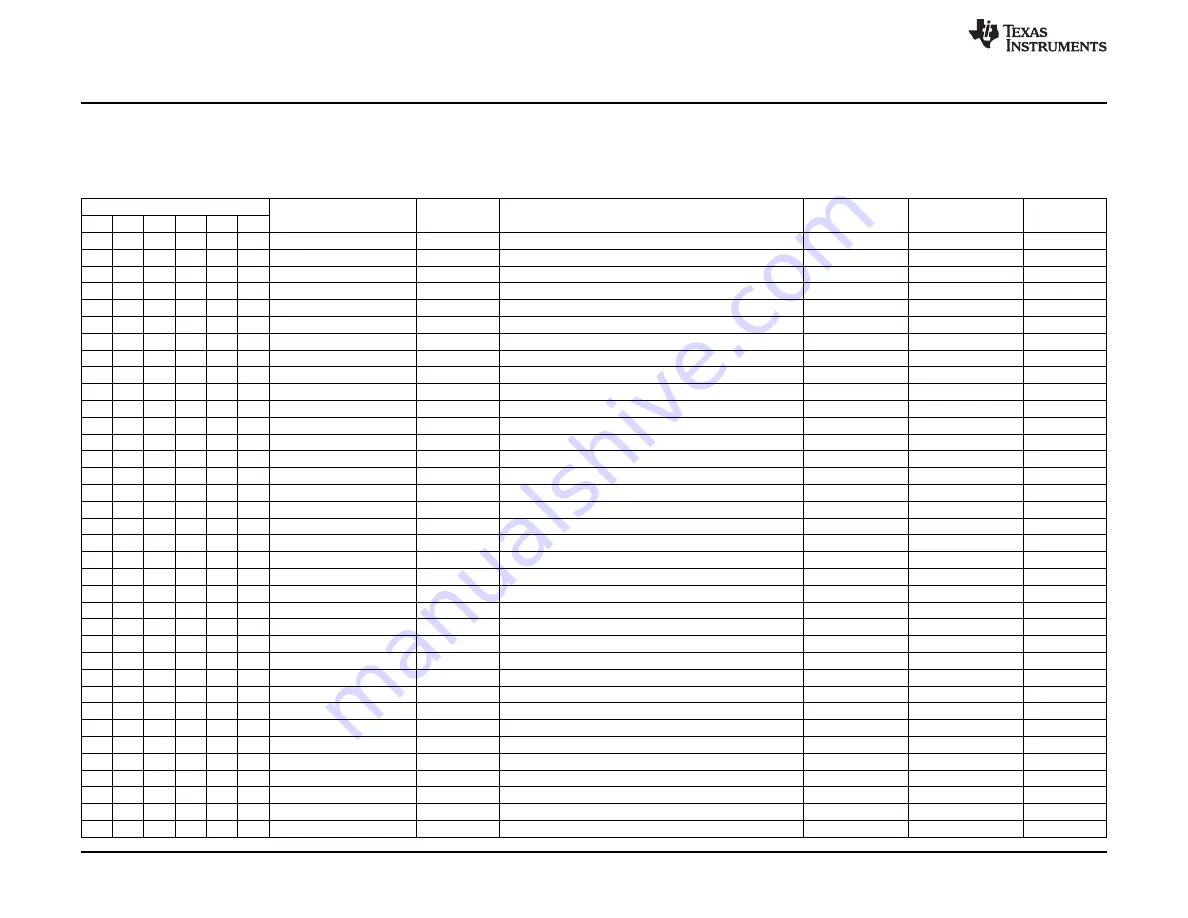 Texas Instruments bq24190 Скачать руководство пользователя страница 18