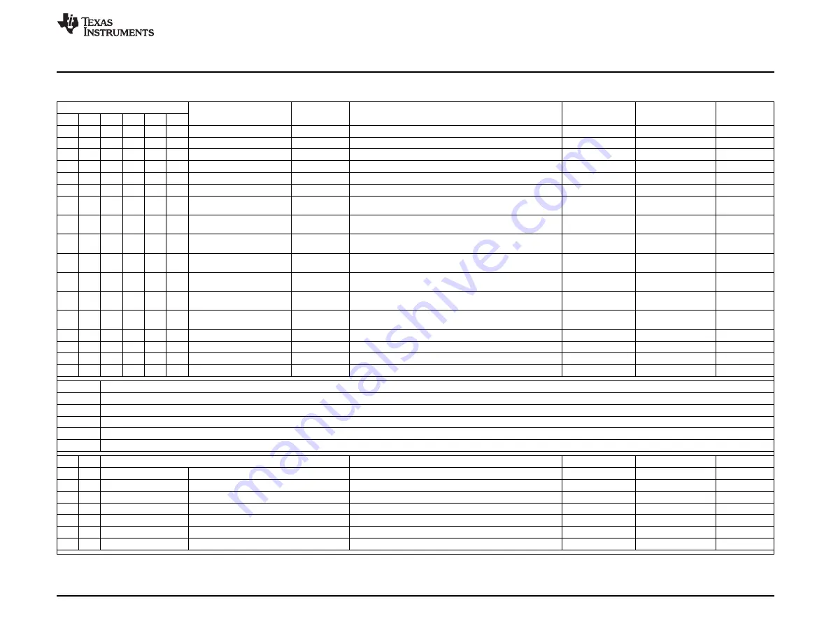 Texas Instruments bq24190 User Manual Download Page 19