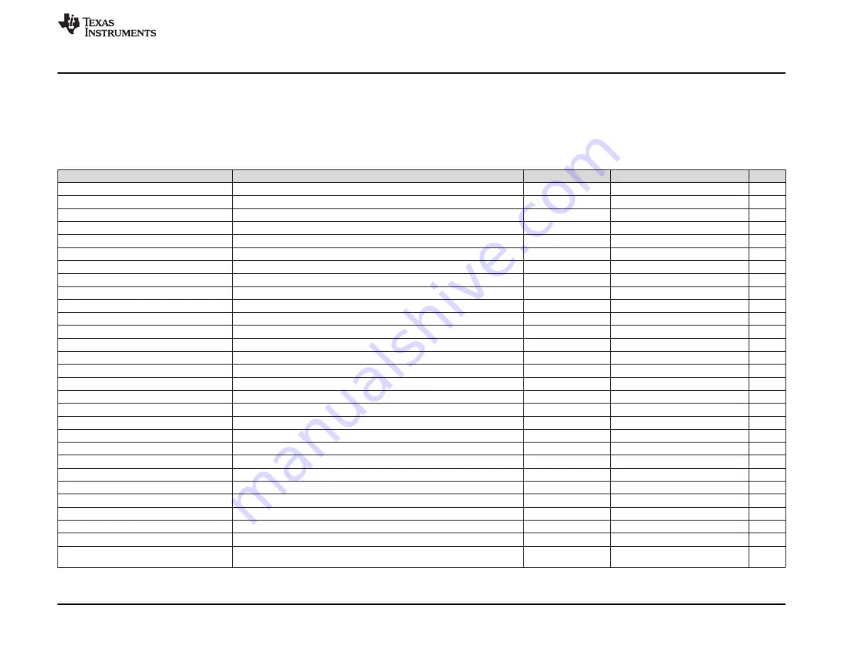 Texas Instruments bq24261M Скачать руководство пользователя страница 13