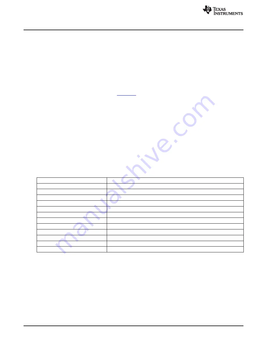 Texas Instruments BQ24351EVM User Manual Download Page 2