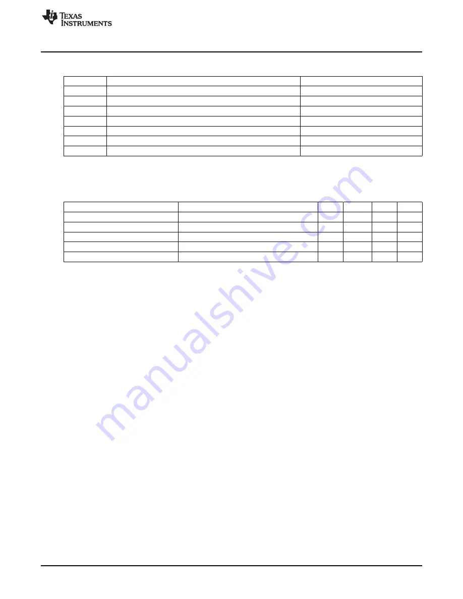 Texas Instruments BQ24351EVM User Manual Download Page 3