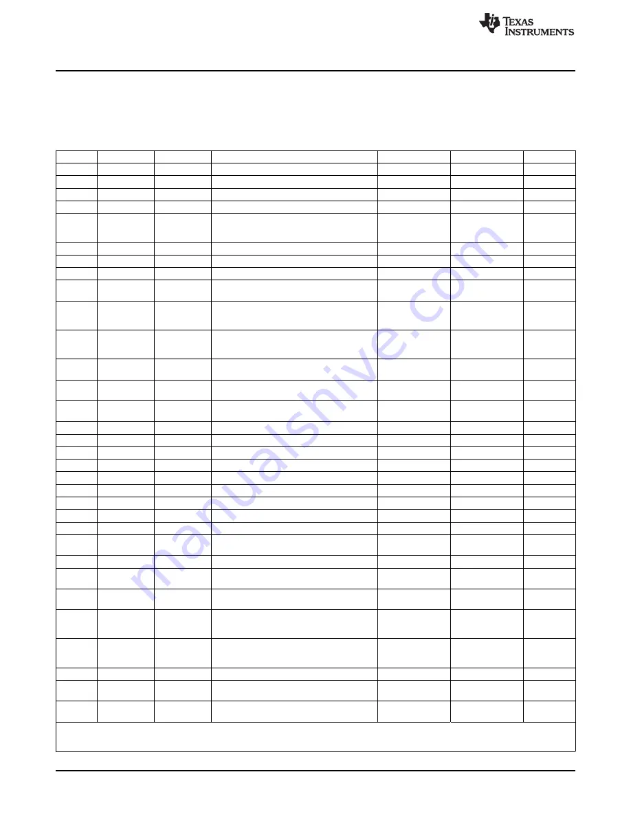 Texas Instruments BQ24351EVM User Manual Download Page 6