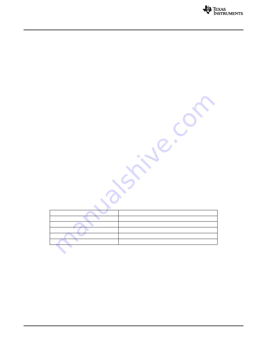 Texas Instruments BQ24450EVM User Manual Download Page 2