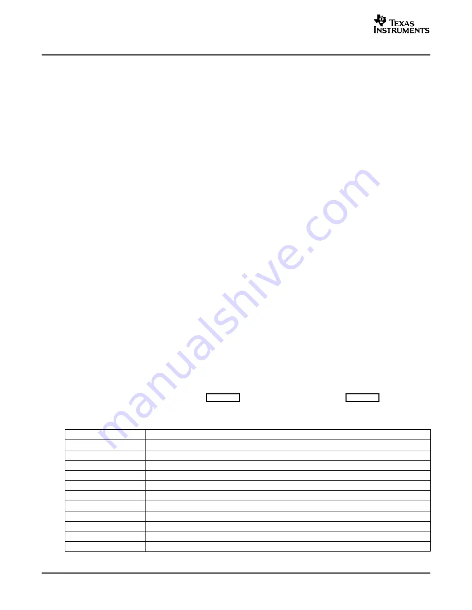 Texas Instruments bq24720 EVM Скачать руководство пользователя страница 2