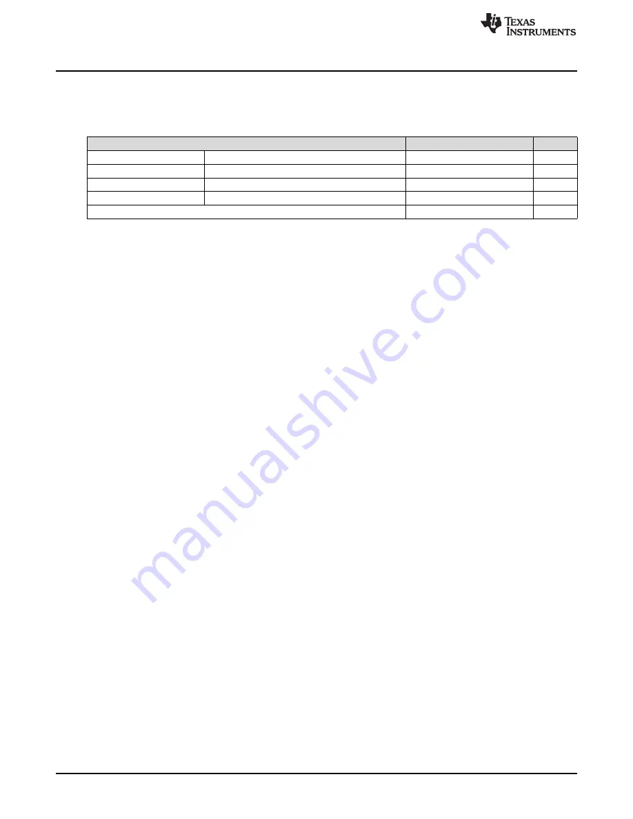 Texas Instruments BQ24800EVM User Manual Download Page 4