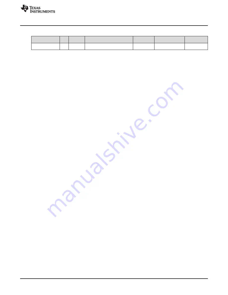 Texas Instruments BQ24800EVM User Manual Download Page 17