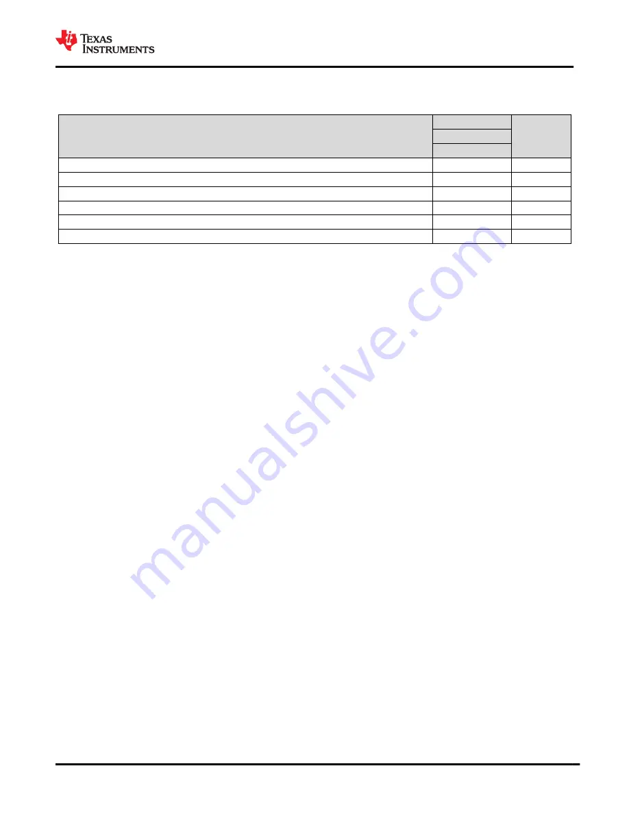 Texas Instruments BQ25120A Manual Download Page 7