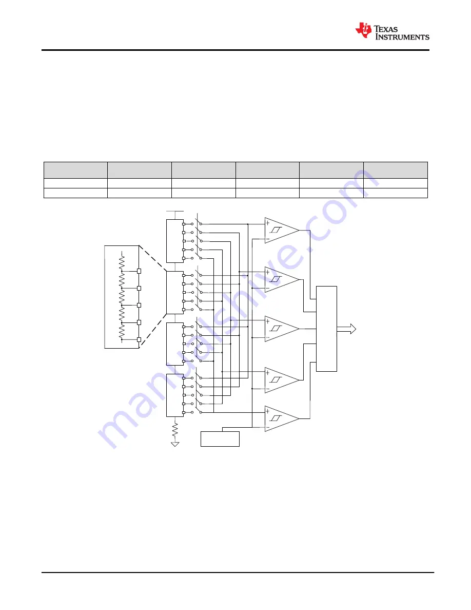 Texas Instruments BQ25120A Manual Download Page 20