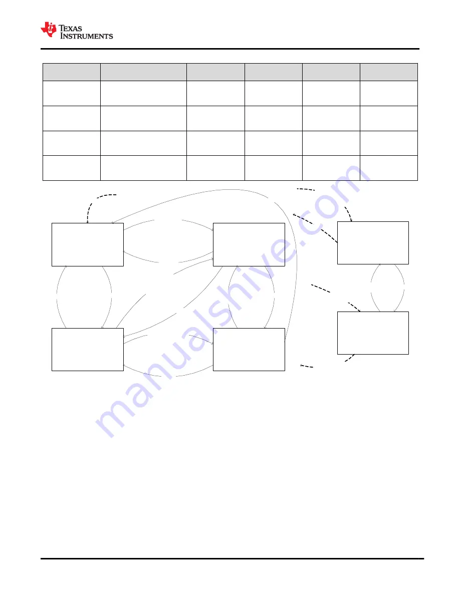 Texas Instruments BQ25120A Скачать руководство пользователя страница 31