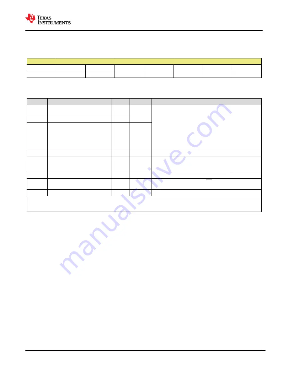 Texas Instruments BQ25120A Manual Download Page 37