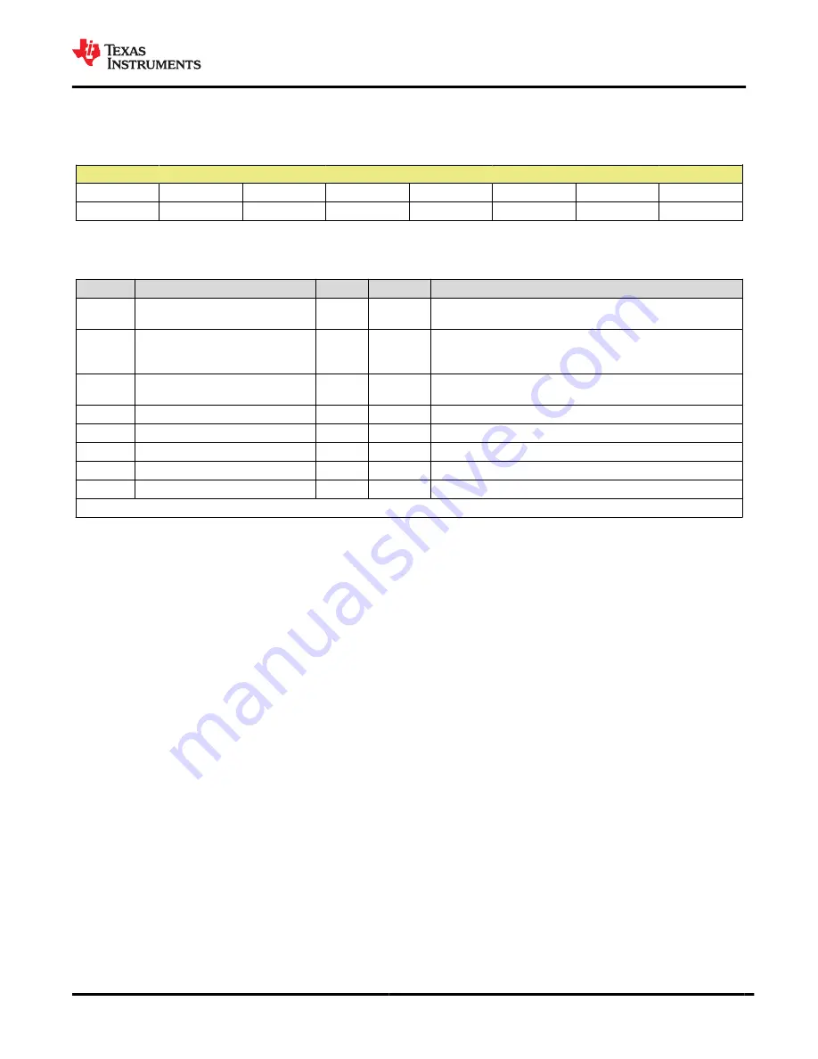 Texas Instruments BQ25123 Manual Download Page 35