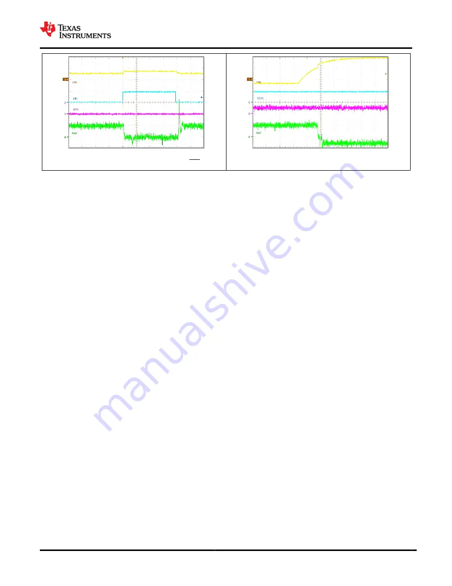 Texas Instruments BQ25123 Manual Download Page 51