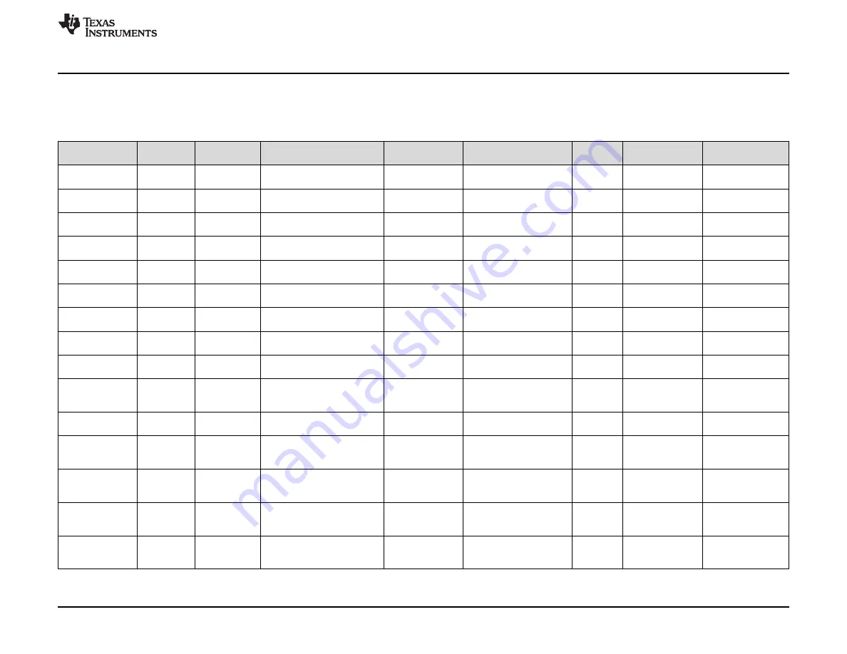 Texas Instruments BQ2515 EVM Series Скачать руководство пользователя страница 15